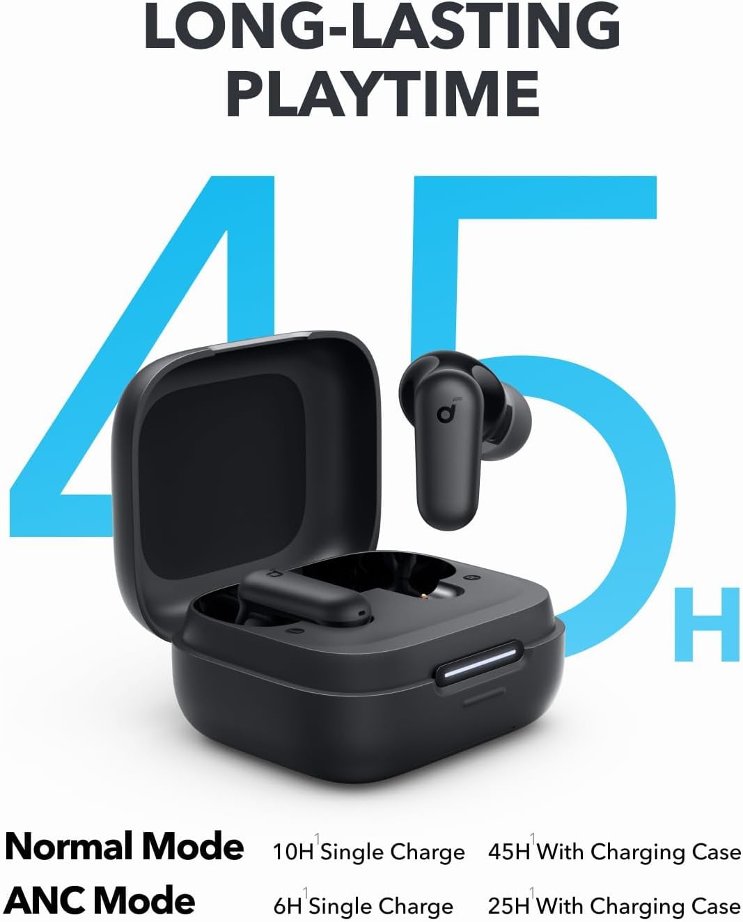 Fones de Ouvido Bluetooth Anke - Woofer avaliação e preço