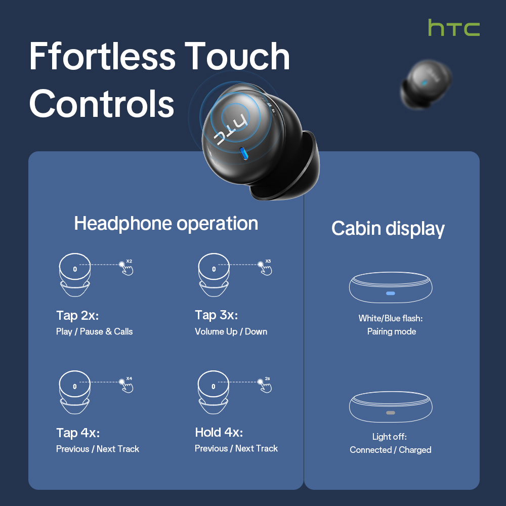 Fones de ouvido sem fio HTC NE - Headphone Parts avaliação e preço