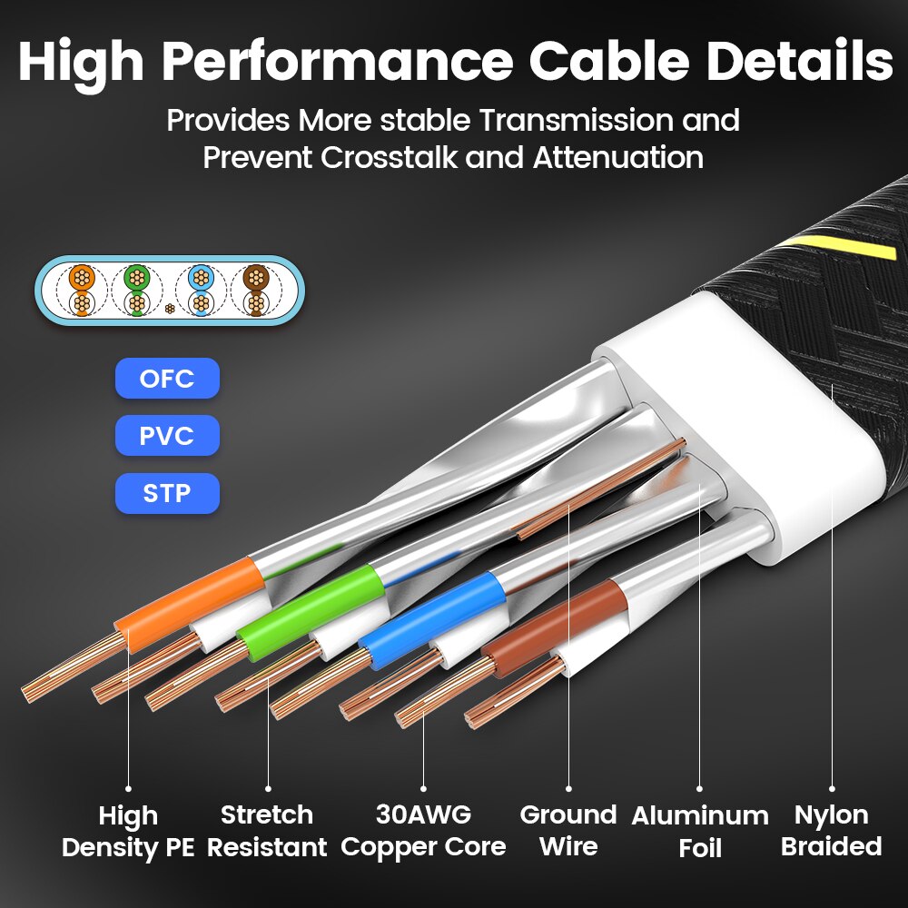 Cabo Ethernet AMPCOM CAT7 Cabo - Rj45 Jack avaliação e preço