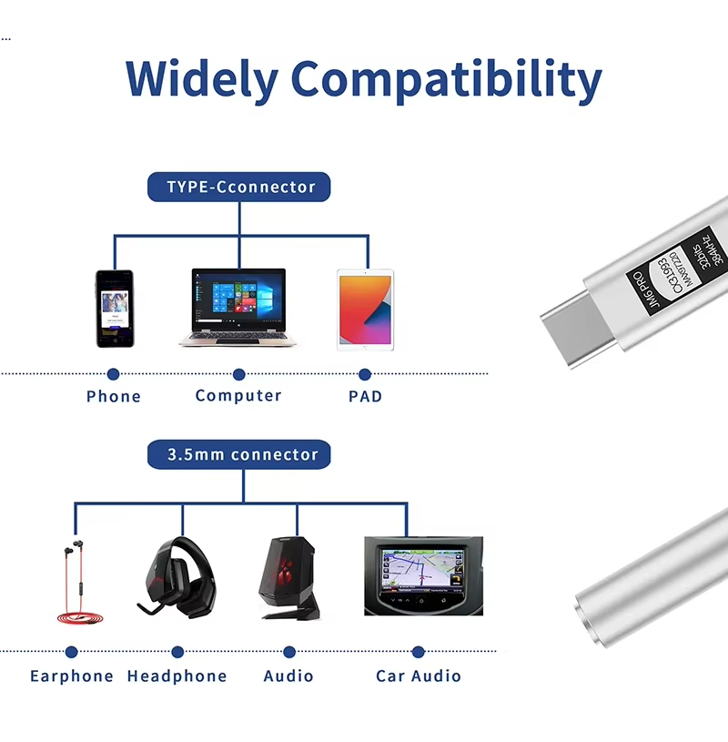 Adaptador de Áudio Digital JCA - Headphone Parts avaliação e preço