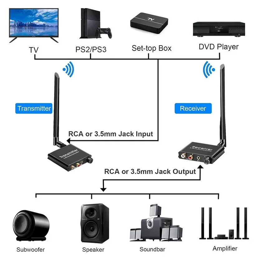 Transmissor e Receptor de Áudi - Speaker Driver avaliação e preço